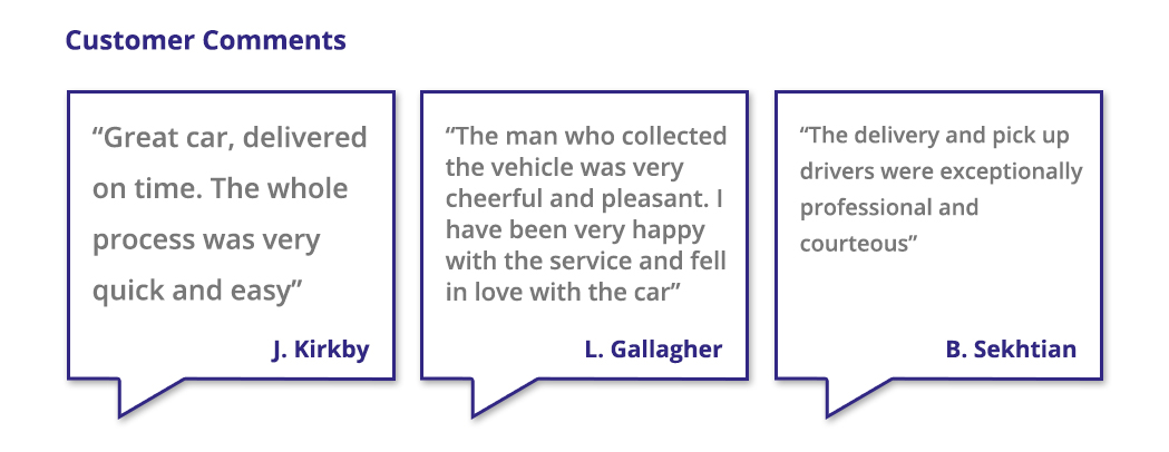 'Great car, delivered on time. The whole process was very quick and easy' j.Kirkby